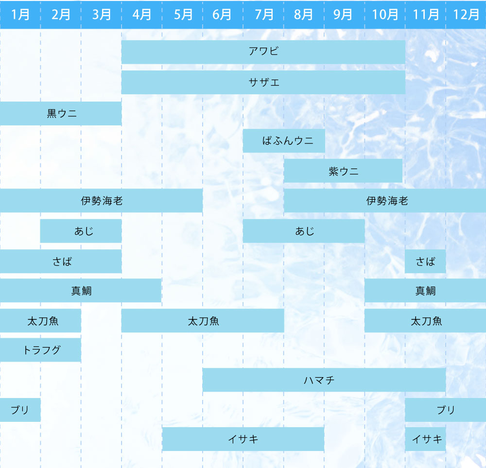 佐田岬半島　海の幸　年間カレンダー
